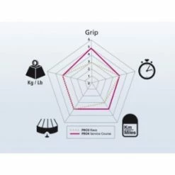 Pneu MICHELIN PRO 4 Service Course 700x23 Gris -Vélos Soldes Magasin pneu michelin pro 4 competition 700x23 gris 3