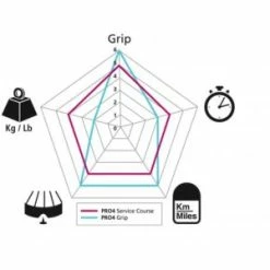 Pneu MICHELIN PRO 4 GRIP Service Course 4-Season 700x23 8 Pneu MICHELIN PRO 4 GRIP Service Course 4-Season 700x23 -Vélos Soldes Magasin pneu michelin pro 4 grip service course 4 season 700x23 3