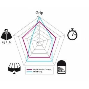 Pneu MICHELIN PRO 4 GRIP Service Course 4-Season 700x23 5 Pneu MICHELIN PRO 4 GRIP Service Course 4-Season 700x23 – Image 3